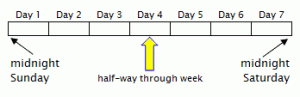 half-way-week